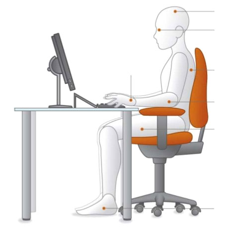 Chart identifying various focus areas for better ergonomics while sitting at work